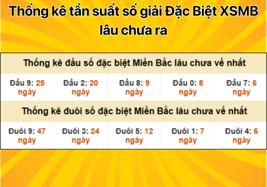 Dự đoán XSMB 14/12 - Dự đoán xổ số miền Bắc 14/12/2024 mới nhất